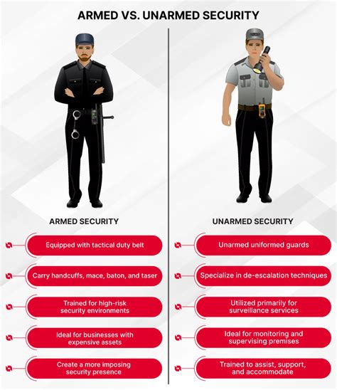 cdda unarmed vs hybrid.